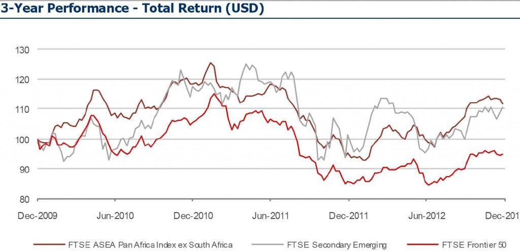 FTSE_Africa