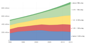 population-by-per-capita-household-consumption | African Arguments