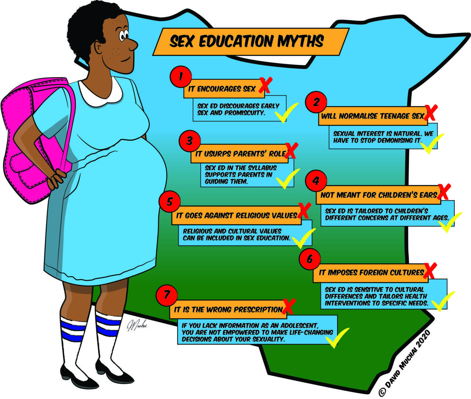 Seven myths about sex education debunked | African Arguments