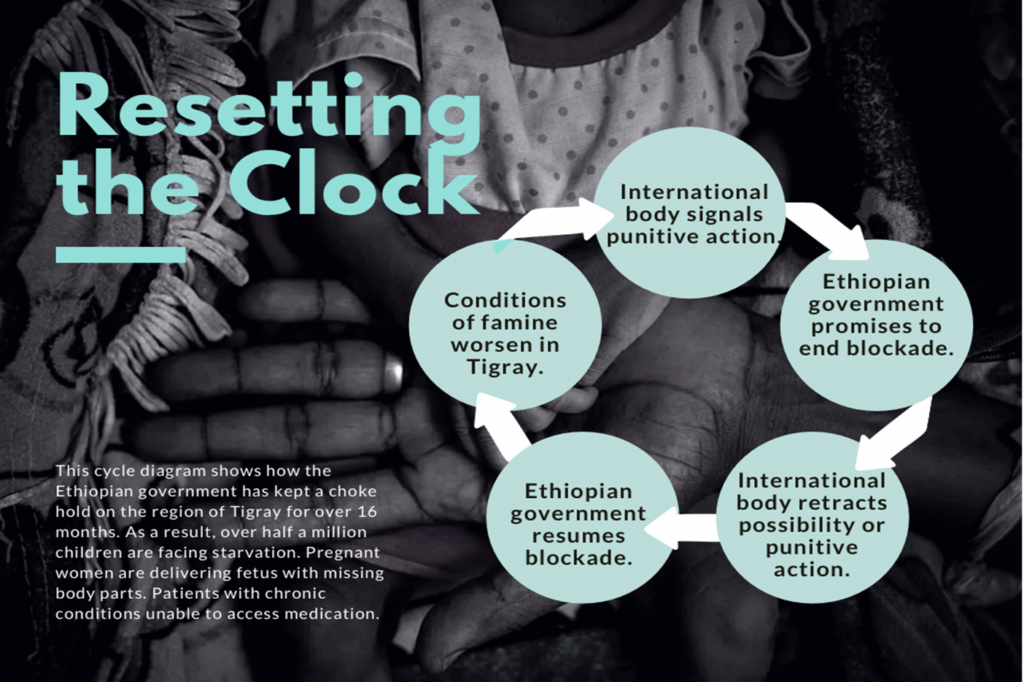 Ethiopiaresettingclock African Arguments