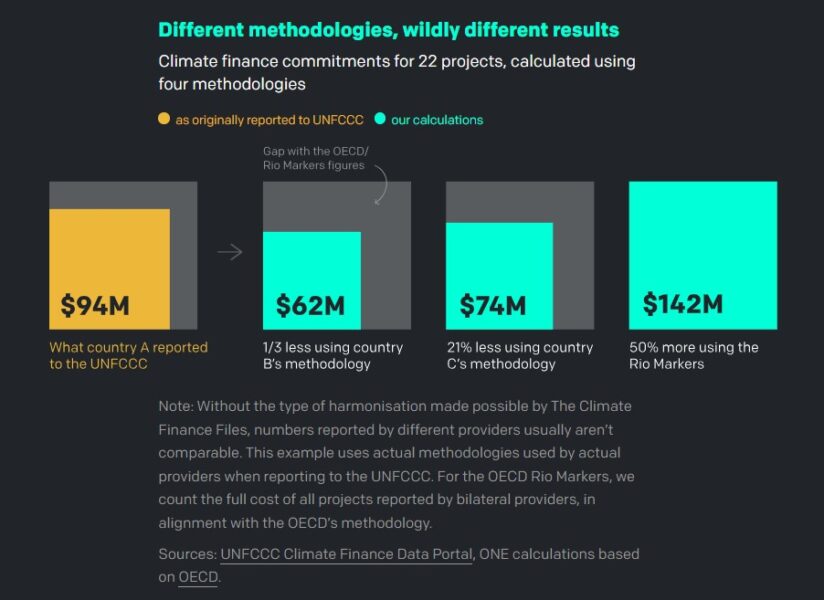 Five maddening facts about climate finance | African Arguments